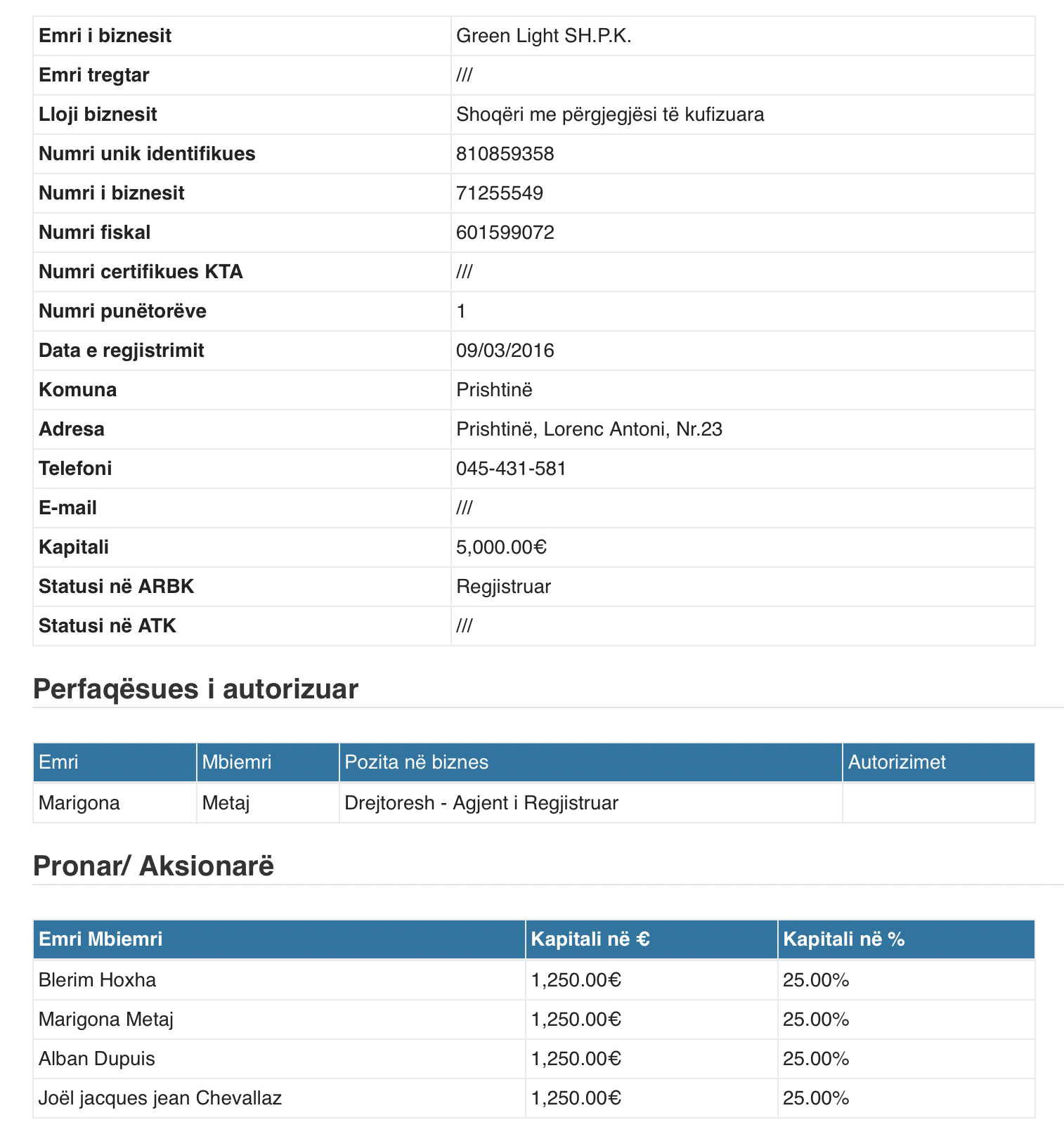 Treshja te inceneratori i Tiranës, ortakë edhe një biznes në Kosovë: Roli i Marigona Metaj , Blerim Hoxhës dhe Jean Chevallaz