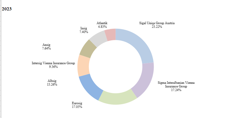 Dëmet e Paguara dhe Numri i Dëmeve të Paguara nga Shoqëritë e Sigurimit të Jo-Jetës