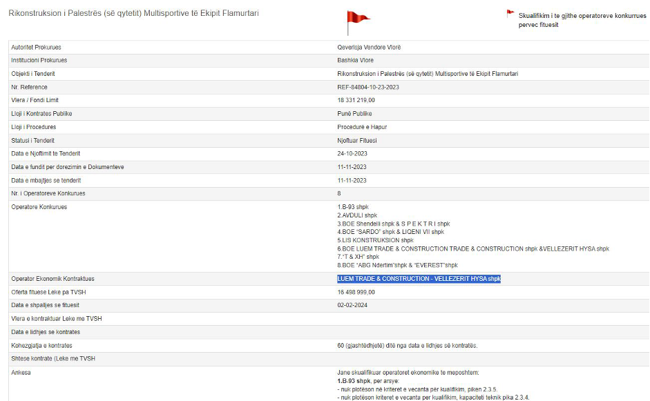 Ermal Dredha e “dredh” me Vëllezërit Hysa, të arrestuarve për mashtrim i jepet tenderi 165 milion lekë me FLAMUR TË KUQ