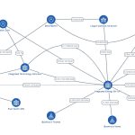 cash-flow-inceneratorit